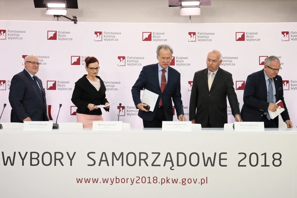 PKW podała nad ranem zbiorcze wyniki wyborów do rad gmin, rad powiatów, sejmików województw. W skali kraju w wyborach do sejmików PiS zdobył 254 mandaty, Koalicja Obywatelska uzyskała 194 mandaty, PSL - 70, Bezpartyjni Samorządowcy - 15, a SLD-Lewica Razem - 11. W wyborach samorządowych wybrano w sumie 46 tys. 747 radnych. 