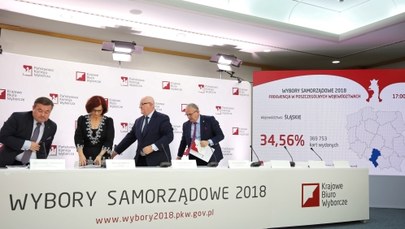 PKW podaje oficjalne wyniki wyborów samorządowych m.in. w Kielcach, Olsztynie, czy Kołobrzegu 