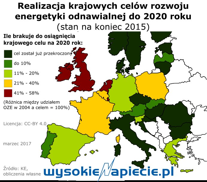 Czym Załatać Dziury W Rozwoju Zielonej Energetyki W Polsce