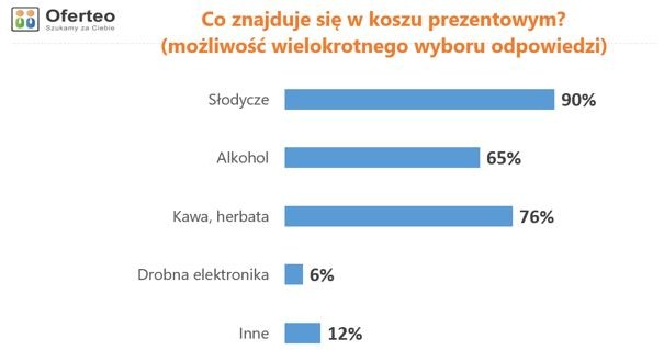 /Informacja prasowa