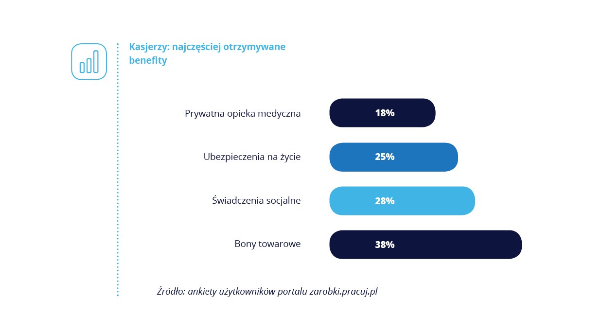 . /Pracuj.pl