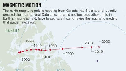 Dokąd zmierzasz biegunie magnetyczny?