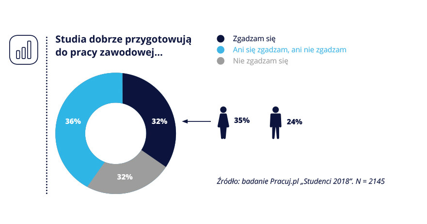 . /Pracuj.pl
