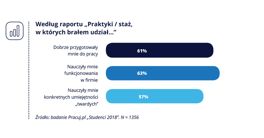. /Pracuj.pl