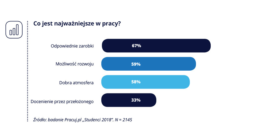 . /Pracuj.pl