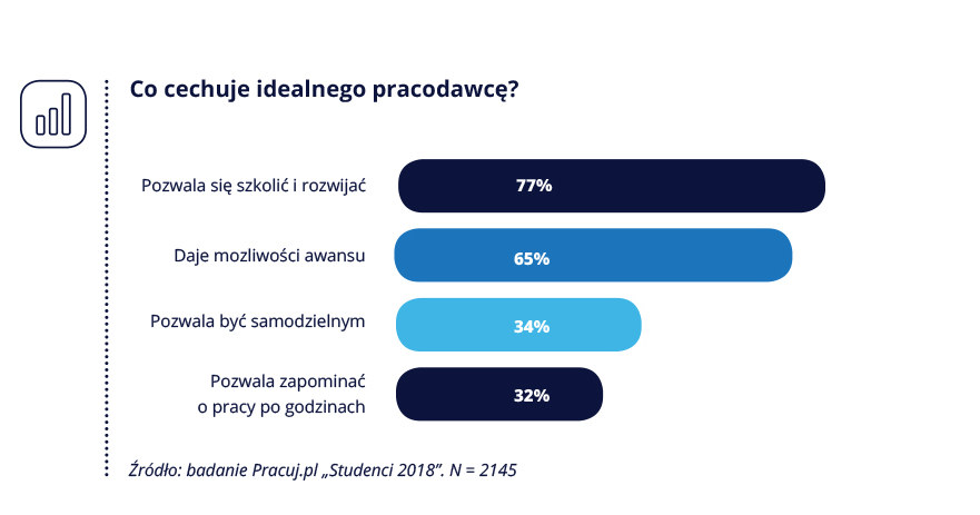 . /Pracuj.pl