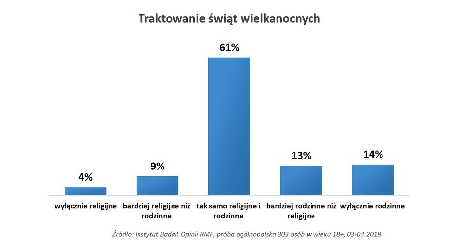 /Instytut Badań Opinii RMF  /
