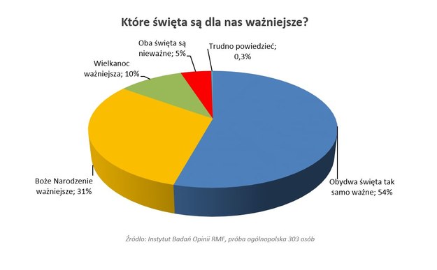 /Instytut Badań Opinii RMF  /