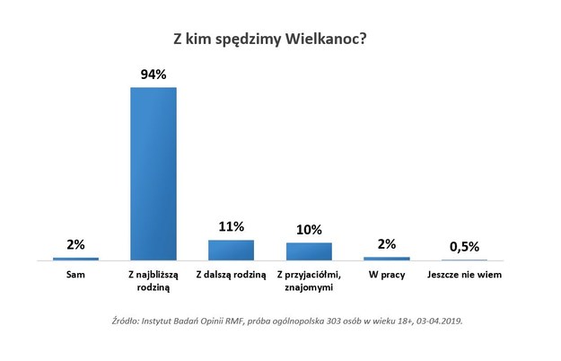 /Instytut Badań Opinii RMF  /