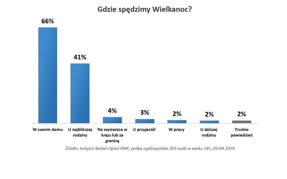 /Instytut Badań Opinii RMF  /