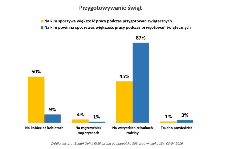 /Instytut Badań Opinii RMF  /