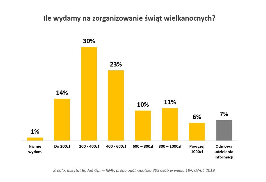 /Instytut Badań Opinii RMF  /