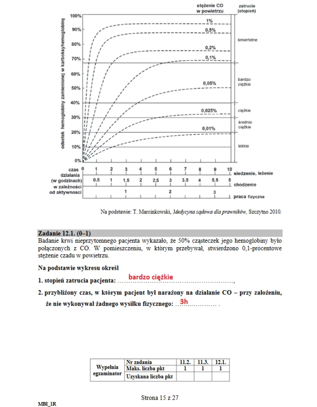 Matura 2019: Biologia Arkusz CKE I Odpowiedzi - Wydarzenia W INTERIA.PL