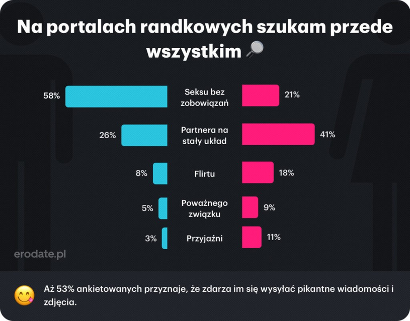 bezpłatny serwis randkowy Filipiny