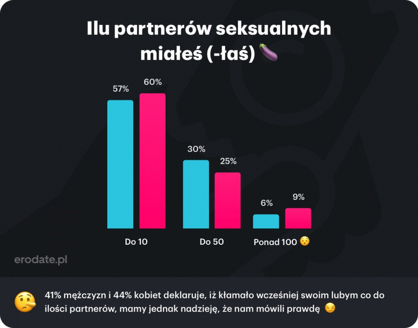 Jaki jest najlepszy darmowy serwis randkowy w Kanadzie