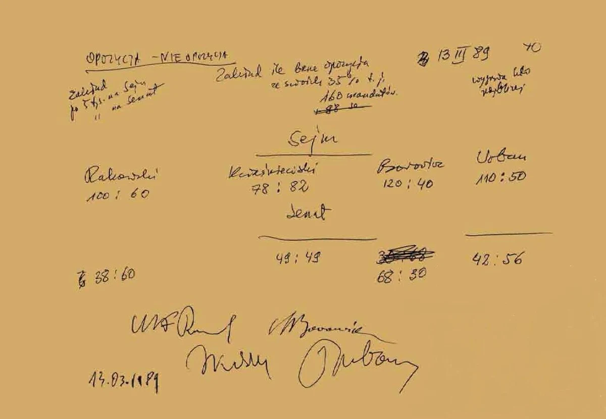 W rocznicę wyborów 4 czerwca przedstawiamy dzieje pewnego zakładu. 25 lat temu zawarli go między innymi Aleksander Kwaśniewski, Mieczysław Rakowski i Jerzy Urban. Zakład dowodzi dziś, jak bardzo ludzie Polskiej Zjednoczonej Partii Robotniczej wierzyli w swe wyborcze zwycięstwo. 