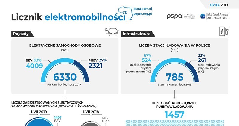 /Informacja prasowa