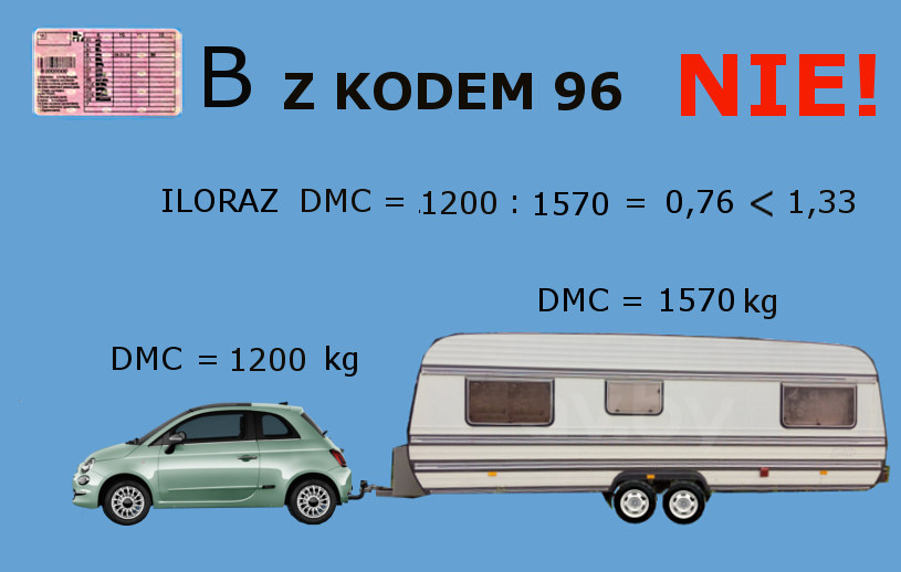 Jeździsz Z Przyczepką? A Może Robisz To Nielegalnie? - Motoryzacja W Interia.pl