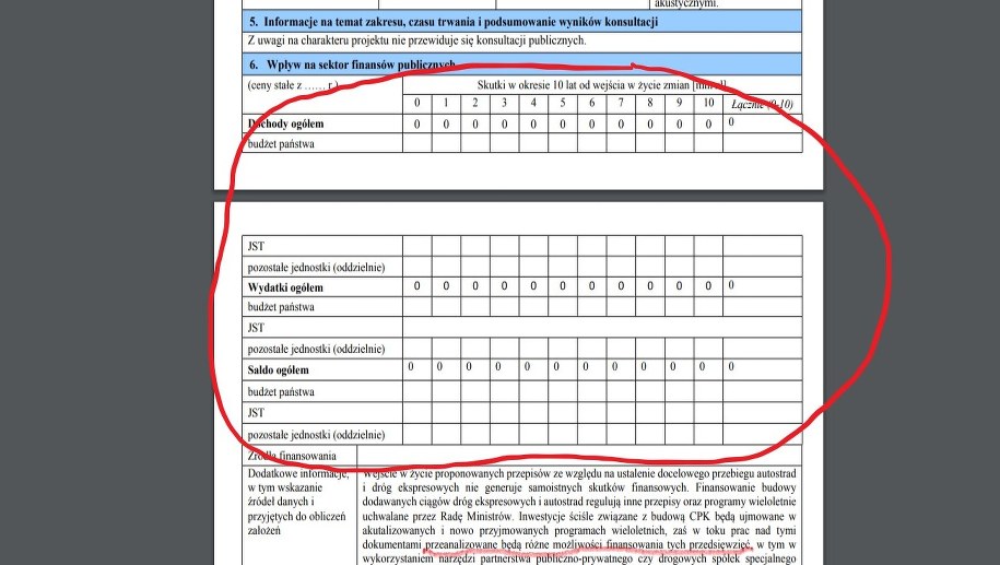 /Wykaz finansowania inwestycji /