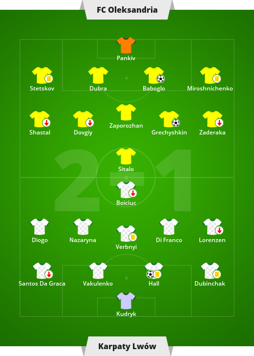 Liga ukraińska - 10. kolejka Premier League: FC ...