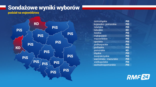 /Wyniki wyborów parlamentarnych 2019 /RMF FM