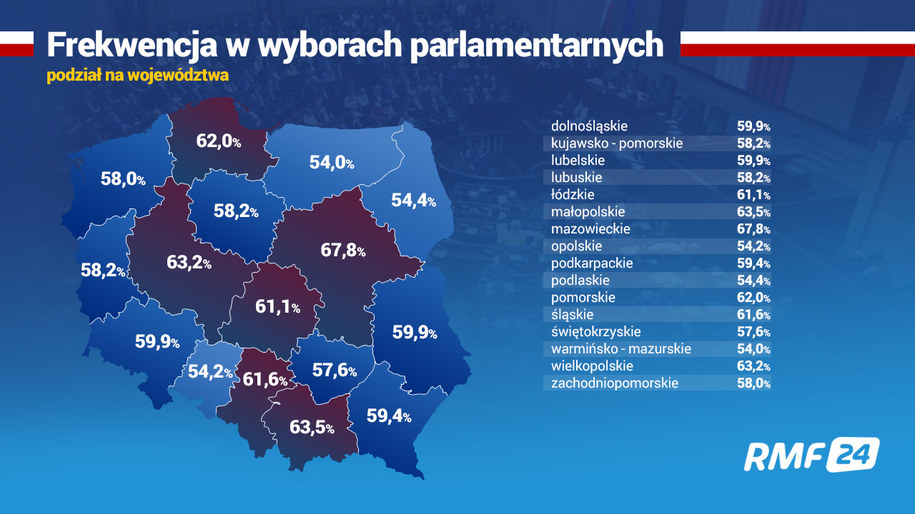 /Wyniki wyborów parlamentarnych 2019 /RMF FM