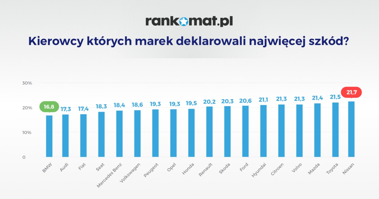 /Rankomat