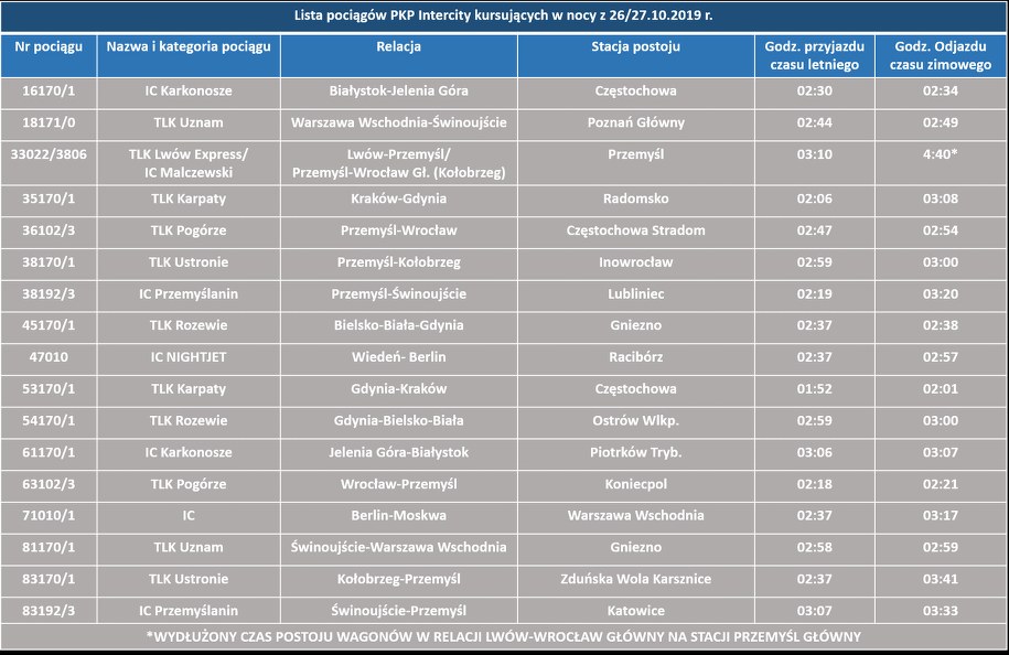 /źródło: PKP InterCity /
