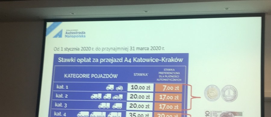 Będą nowe opłaty za przejazd autostradą A4 Katowice-Kraków. Ale tym razem nie chodzi o podwyżkę. Przeciwnie - kierowcy korzystający z tzw. automatycznych metod pobierania opłat zapłacą mniej. Nowe stawki zaczną obowiązywać od 1 stycznia przyszłego roku i tak będzie do końca marca. Zmniejszenie opłaty zależy od tego, jakim samochodem pojedziemy. 