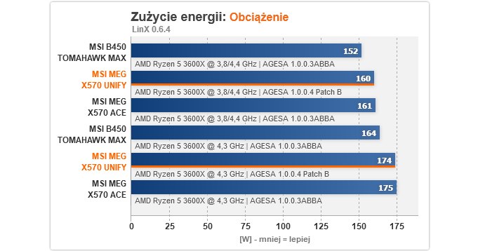 /ITHardware.pl