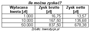 /inwestycje.pl