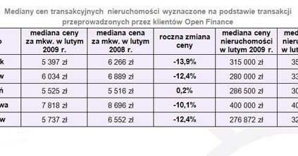 /Open Finance