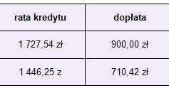 /Open Finance