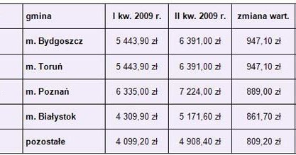 /Open Finance