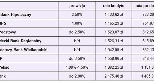 /Open Finance