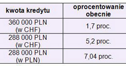 /Open Finance