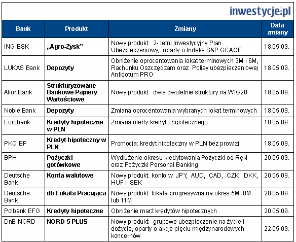 Zmiany Na Lepsze - Biznes W INTERIA.PL