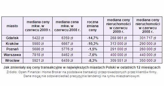 /Open Finance