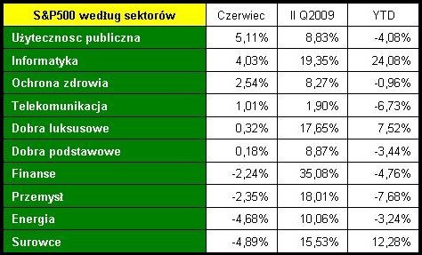 /Informacja prasowa