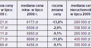 /Open Finance