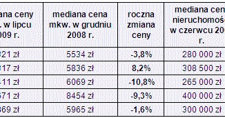 /Open Finance