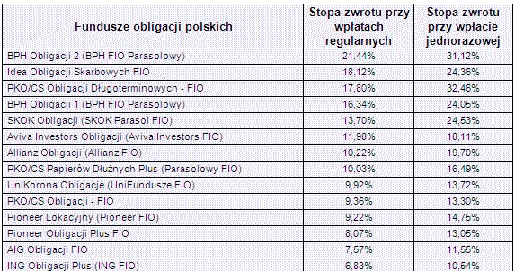 /Open Finance