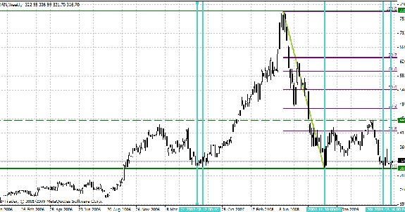 /x-Trade Brokers DM SA