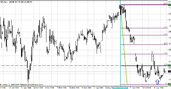 /x-Trade Brokers DM SA