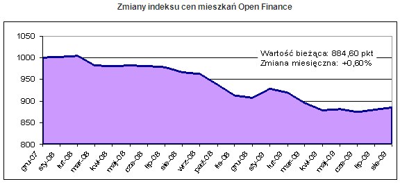 /Open Finance
