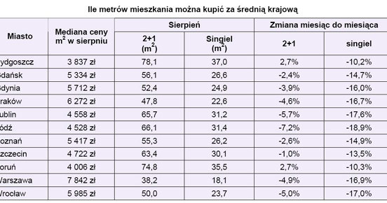 /Open Finance