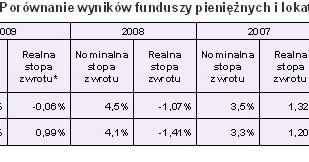 /Open Finance