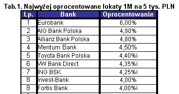 /inwestycje.pl