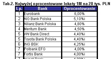 /inwestycje.pl