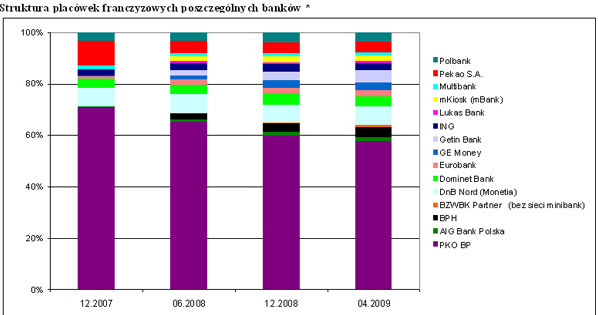 /Miesięcznik Finansowy Bank